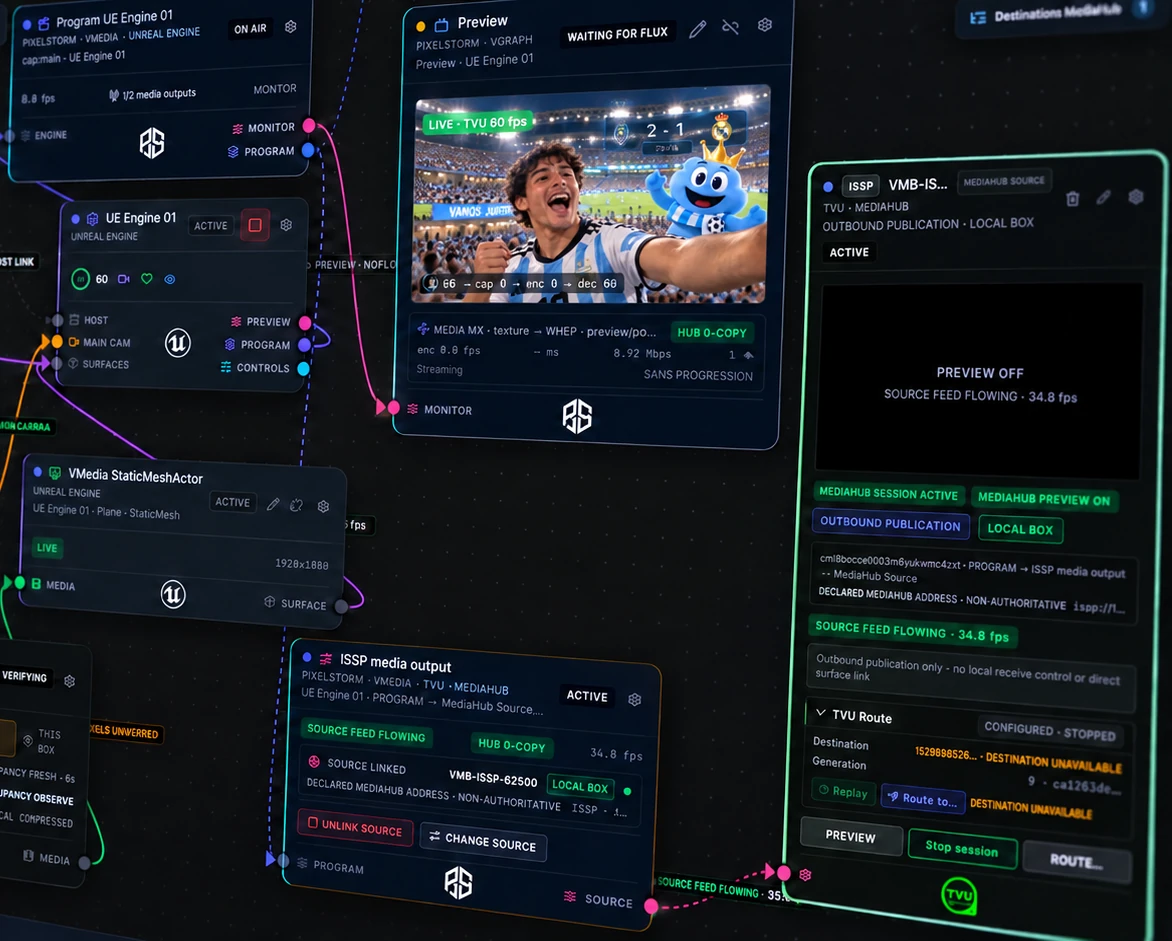 The VMediaBoard routing graph: nodes for the program output, the Unreal Engine instance, a surface in the set, a preview panel showing a stadium feed with a mascot, a media output and a TVU route, linked by coloured connections