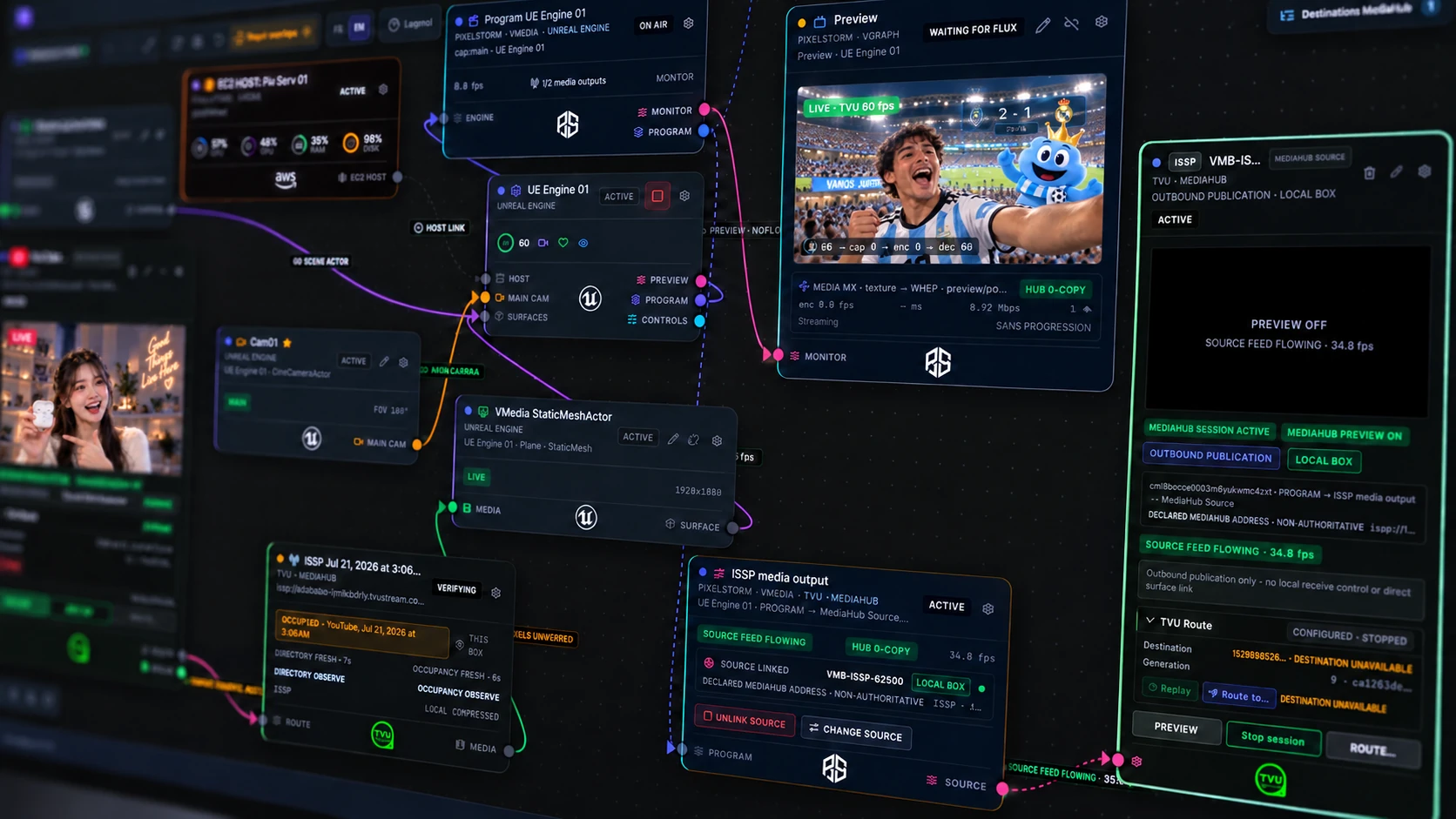 The VMediaBoard routing graph: host, camera, Unreal Engine instance, surface, preview with a stadium feed, media output and TVU route, linked by coloured connections